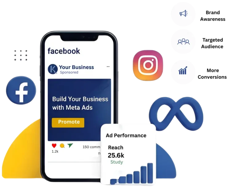 Meta ads services