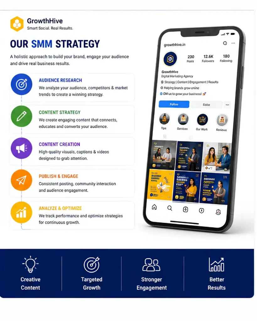 SMM Strategy Overview